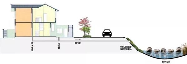 集聚型与分散型乡村排水设施规划策略研究