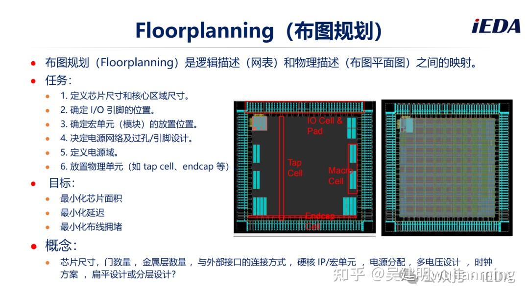 数字芯片物理设计布图规划(Floorplan) - 知乎