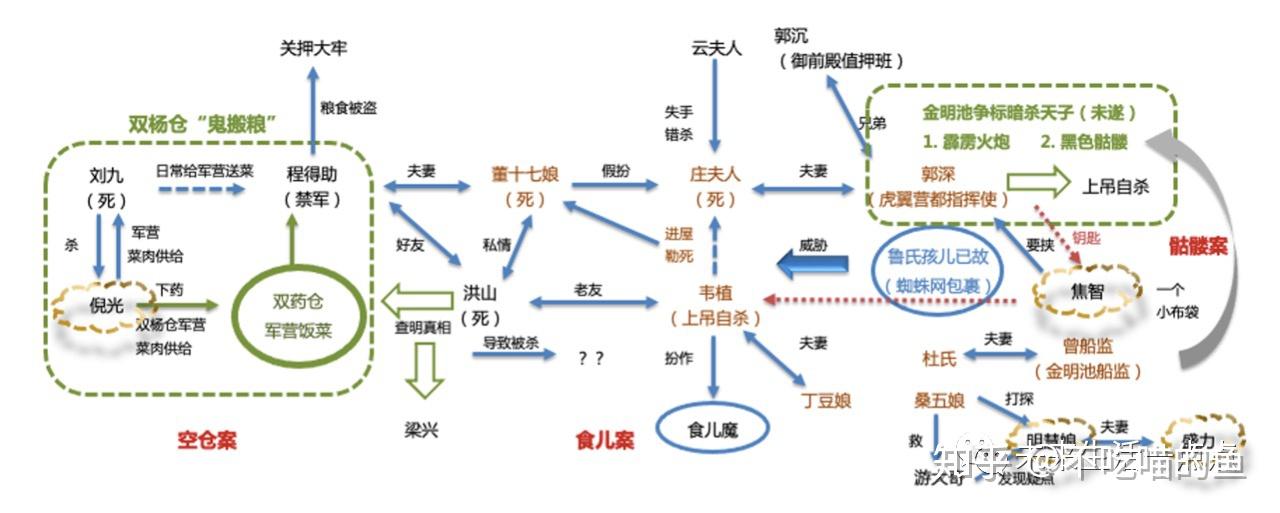 图解清明上河图密码3大结局上