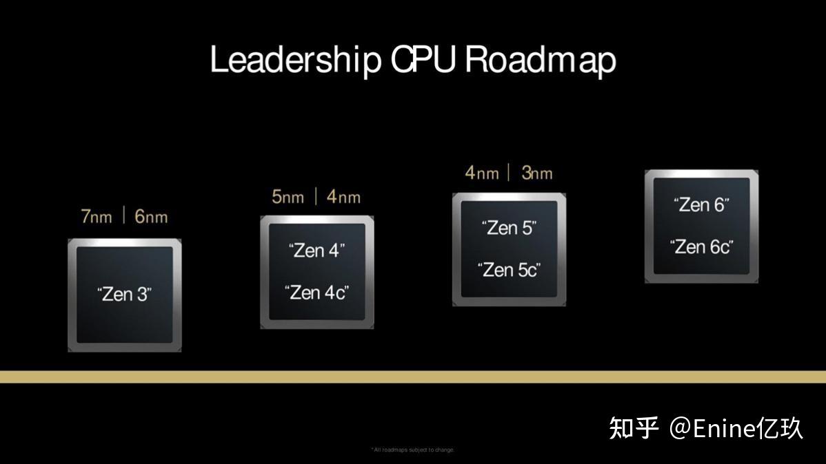 AMD Zen6系列架构预计将于2026年底亮相，会继续沿用AM5插槽？ - 知乎