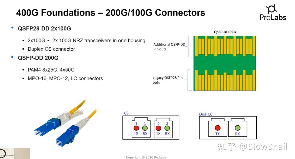 400G Fiber Optics: Everything You Need to Know! - 知乎