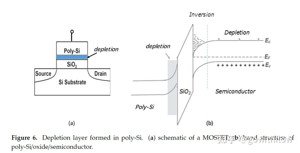 简述多晶硅耗尽效应