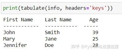 tabulate:在 Python 中可如此优雅地创建表格 - 知乎