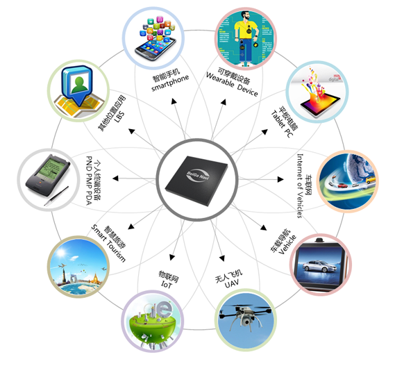 北斗导航软件大全