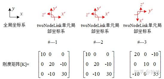 Two Node Onelink OpenSees: zeroLength 与 twoNodeLink 单元 - 知乎