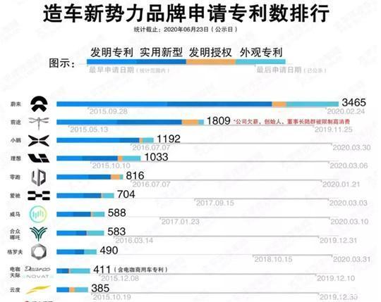 零跑汽车 新势力中的异类 知乎