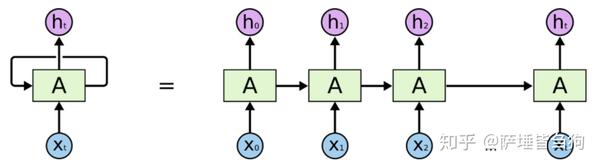 tensorflow-lstm