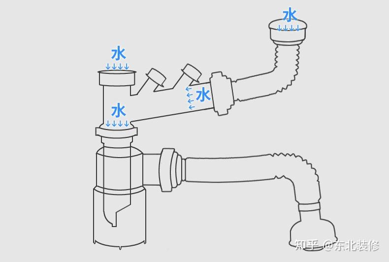 管子要选择防臭管,并且定期检查并更换老化的密封圈水槽下的下水