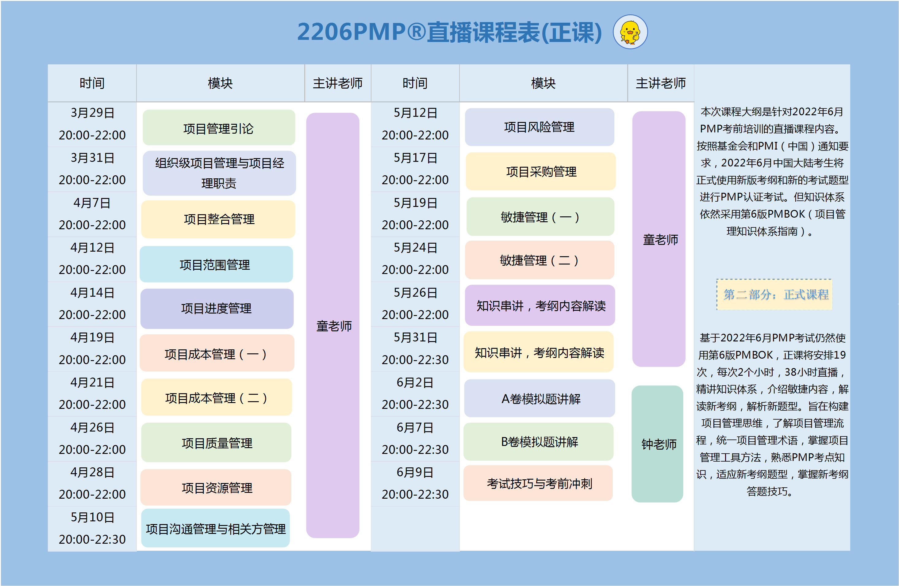 武汉pmp证书报名条件报名流程考试题型一览