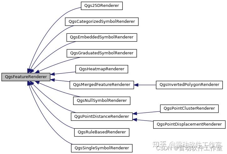 2. qgis c++ api 整体框架详解 - 知乎