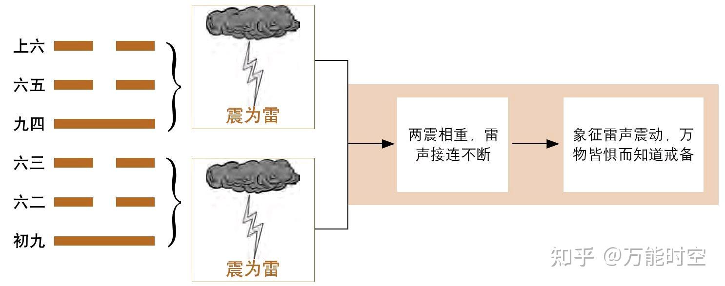 第五十一卦——震为雷卦 - 知乎