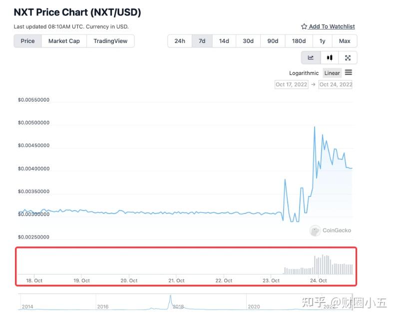FTX&3commas API 盗窃链上溯源和 Bittrex 攻击分析 - 知乎