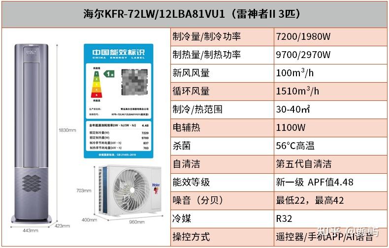 2024年海尔空调推荐 海尔空调怎么样，和格力、美的空调哪个好？精选10款海尔热销空调型号