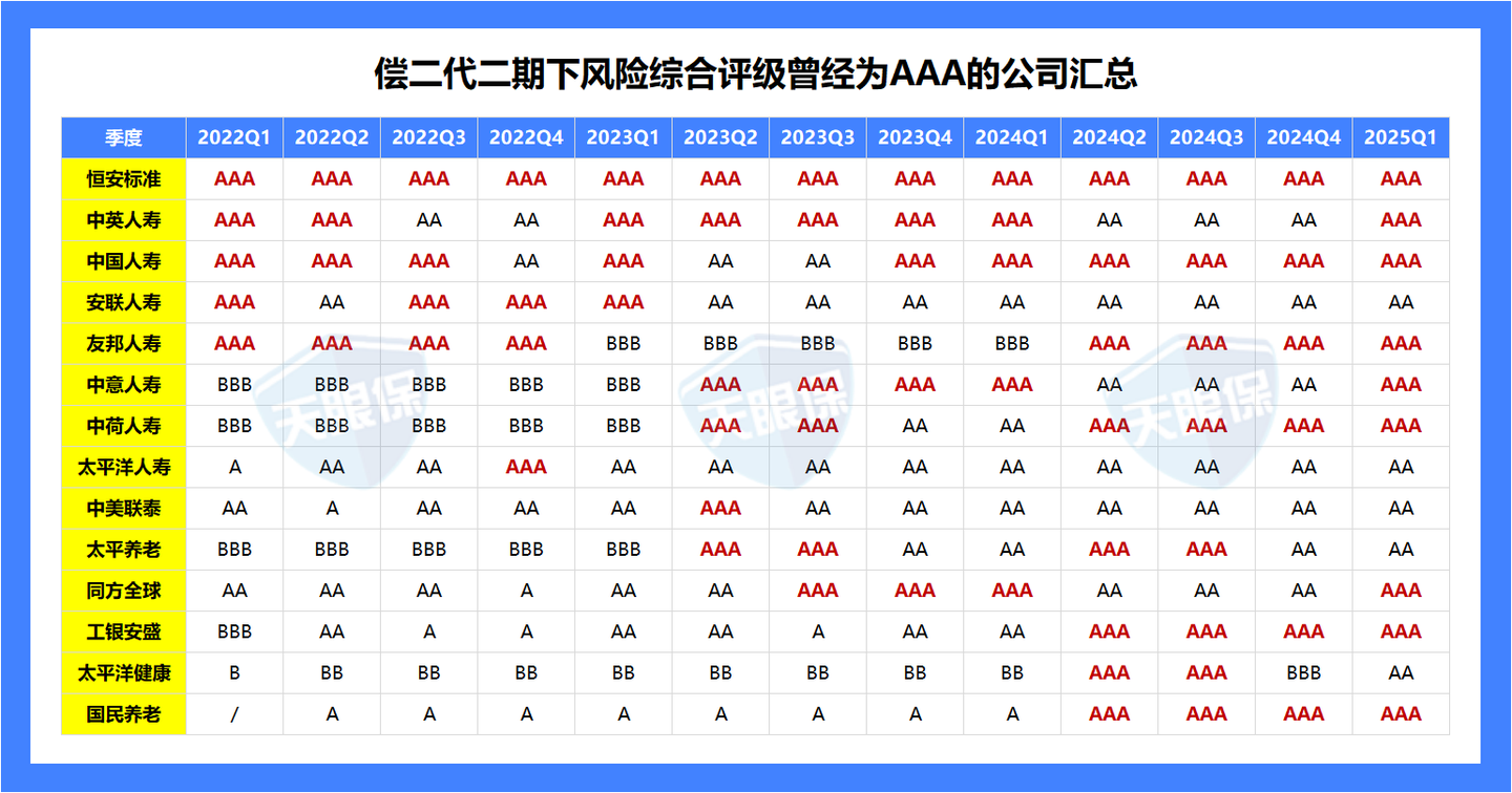 2026年，买年金险，看这篇就够了！（年金险科普+挑选方式+全网顶尖产品介绍） - 知乎
