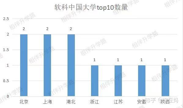 上海正规二本大学名单排名_上海正规名单二本排名大学_上海的二本大学排名榜