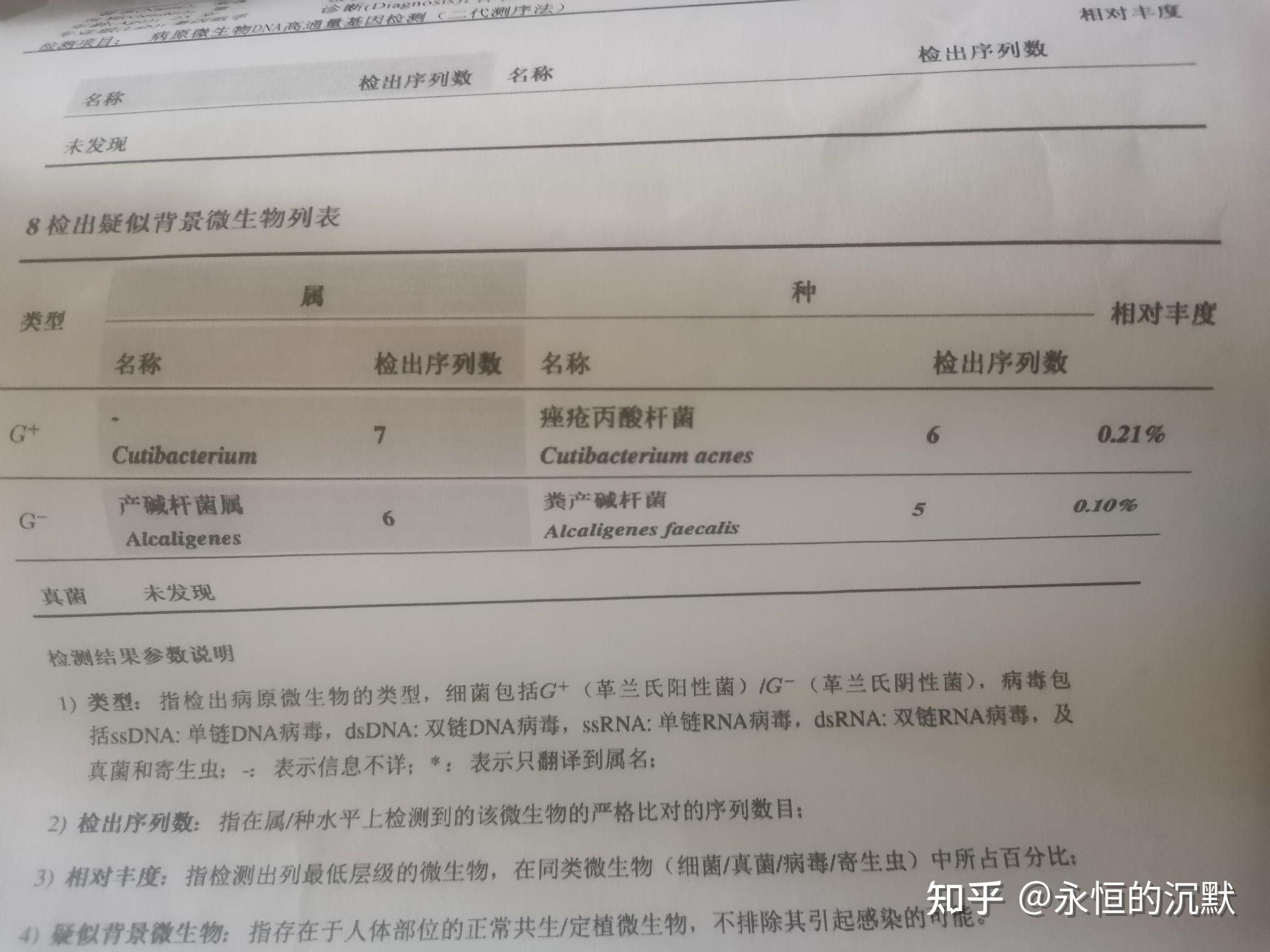 精液二代测序:下面提供一些我做的检查报告吧吃阿奇霉素好像身体反应