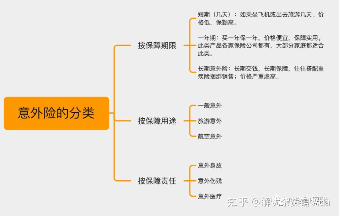 意外险防坑指栏和购买攻略