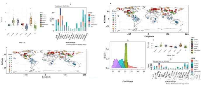 跟着Nature学作图丨森林图、韦恩图、upset图、生存曲线图、漏斗图、环形图、和弦图、词云图、关联图、瀑布图、条形图、面积图、热力图、聚类 ...