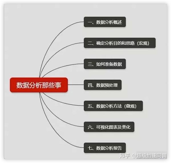 可以分析视频表现