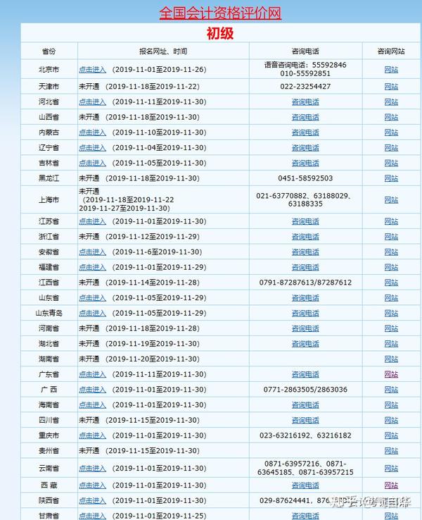 初级会计报名时间_会计初级职称考试报名时间_初级会计网上报名