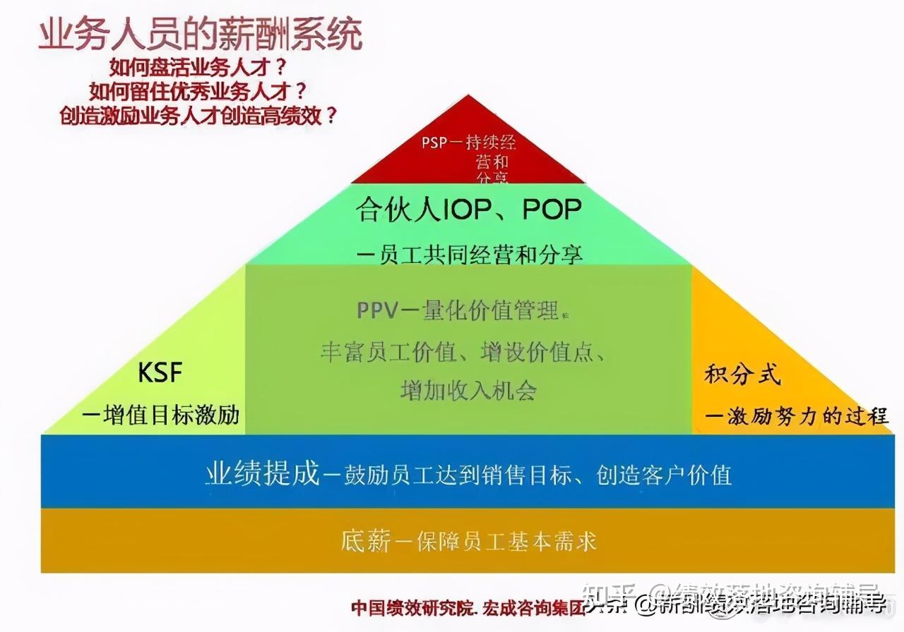 員工反對績效考核怎麼辦如何設計出員工滿意的薪酬績效模式