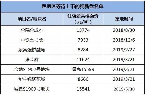 二手房价松动,合肥降价成交比例达到91%