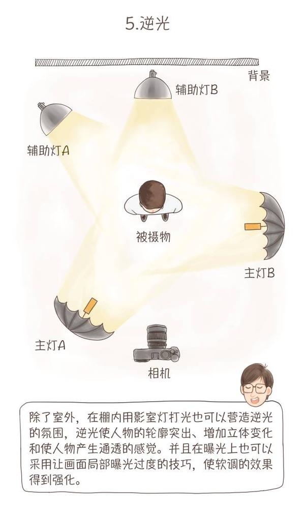专业进阶阶段的布光方式及技巧（下） - 知乎