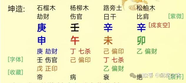 论木不生火,火不生土的命例简析 - 知乎