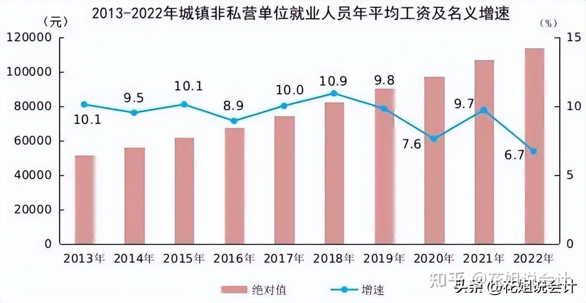 社保基数上限_社保上限基数是多少_社保上限基数每年涨多少