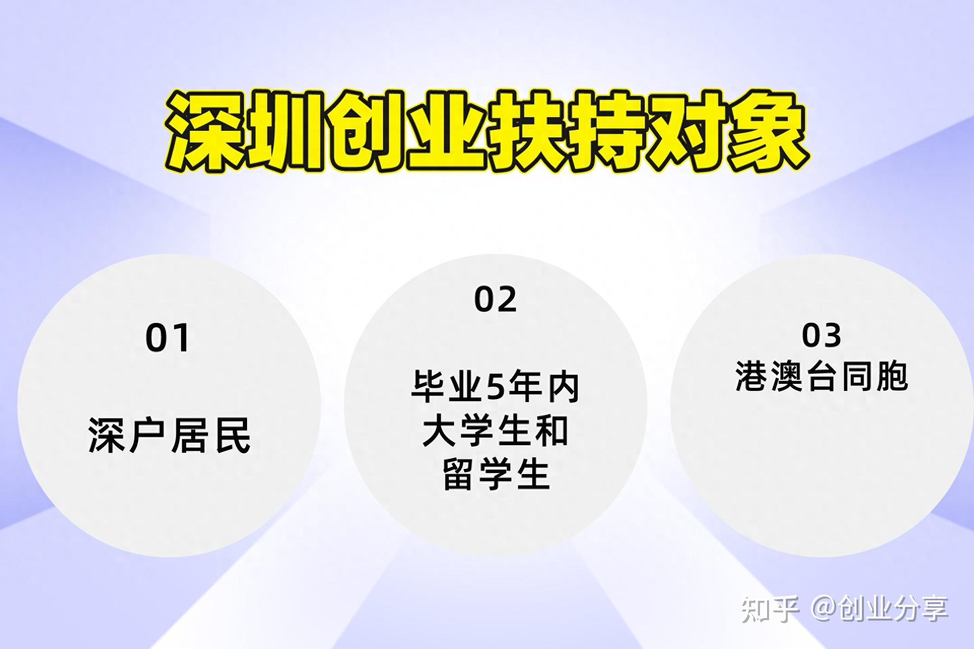 2024年深圳创业扶持政策大揭秘：你还能享受哪些政策扶持？ - 知乎
