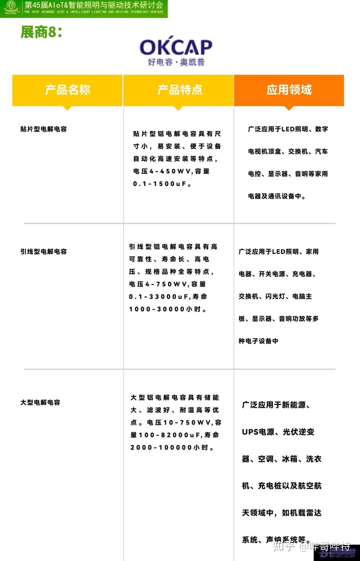 放电管销售代理怎么做的(放电管销售代理怎么做的呢)