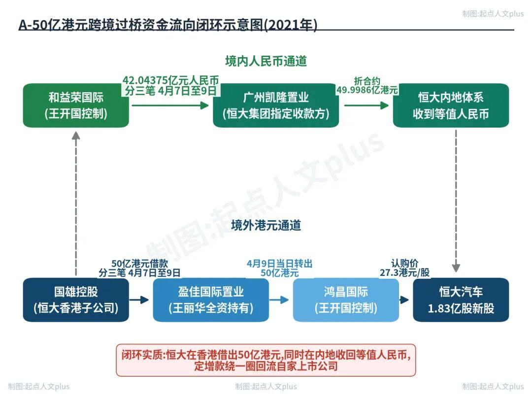 被许家印崩了50亿的女富豪,背后竟藏着东北顶级神秘家族 - 知乎
