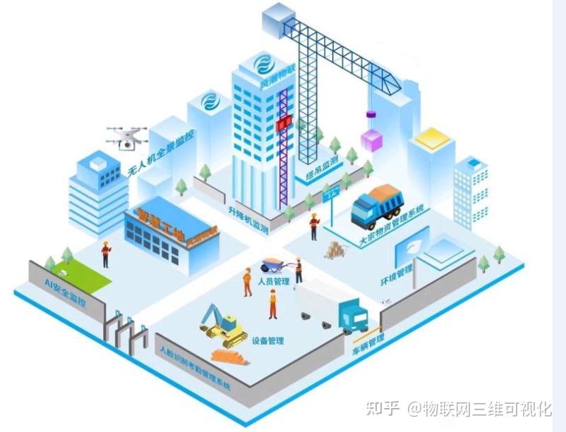 智慧工地管理云平台系统,科技赋能建筑工地安全管理可视化 - 知乎