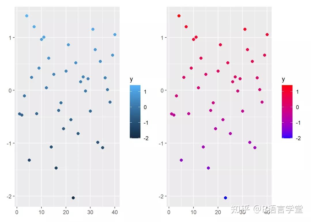 Ggplot2 r ggplot2 
