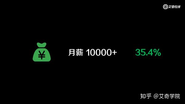 努努力，月薪一万并不难！sem 5-8年经验+信息流 3-5年经验，能拿到年薪25万