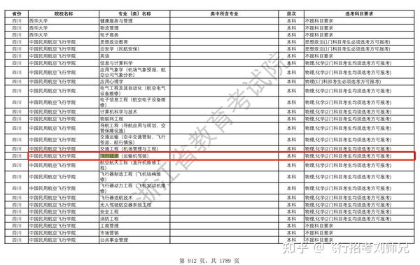 黑龙江交通职业技术学院录取_2024年黑龙江交通职业技术学院录取分数线及要求_黑龙江省交通学院分数线