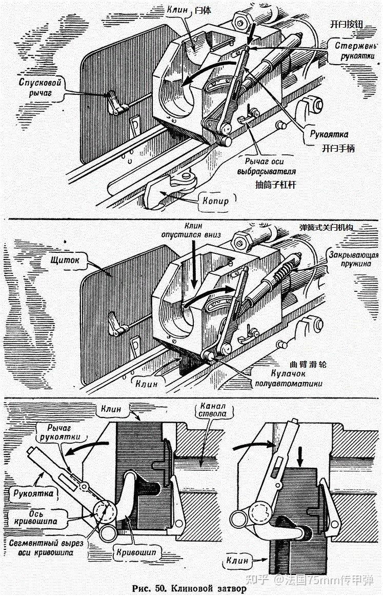 二战火炮结构详解