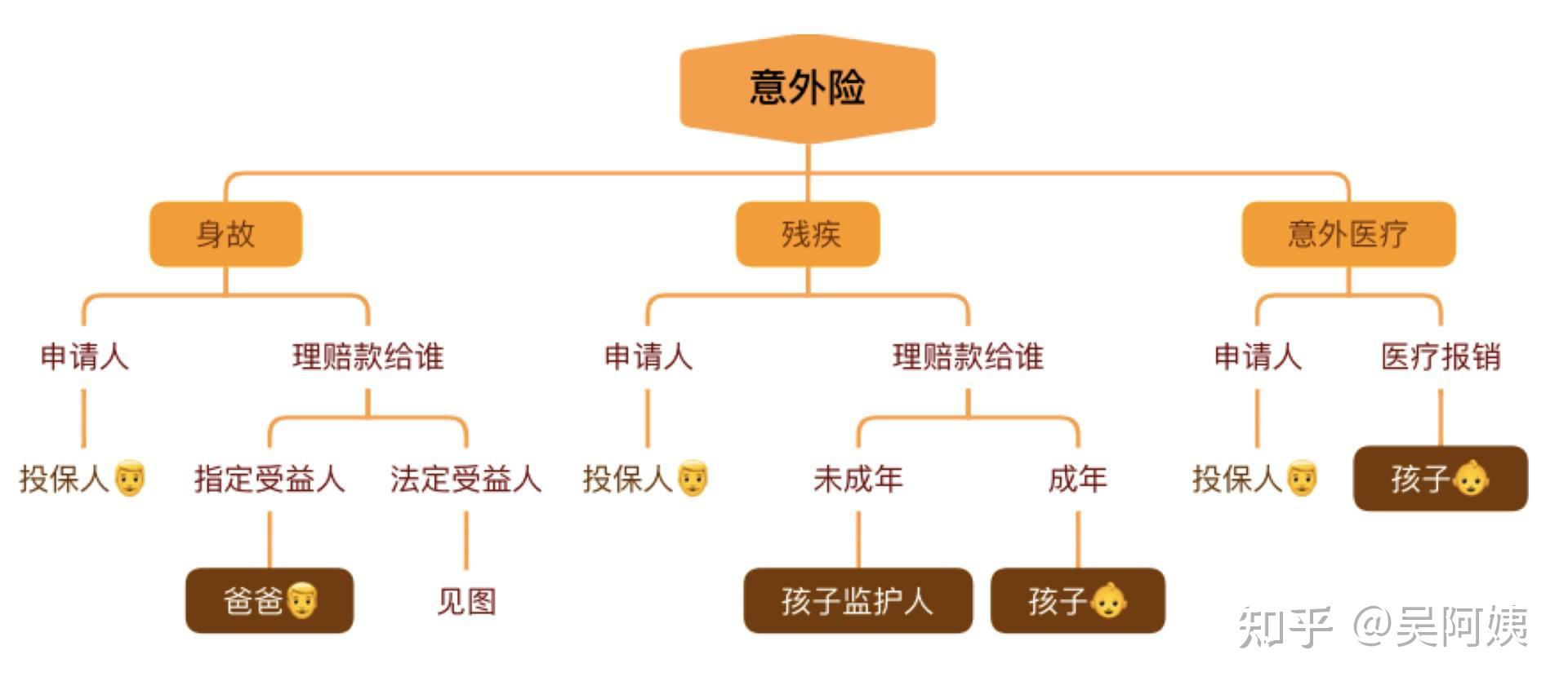 老公不认可保险