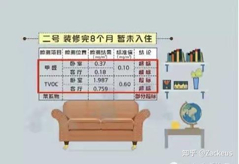 现在很火的甲醛上门治理公司真的靠谱吗？ - 知乎