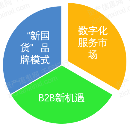 商务部:电子商务成为数字经济中发展规模最大覆盖范围最广