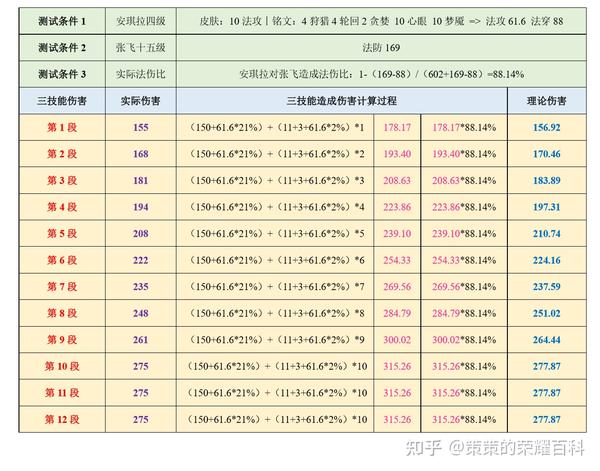 安琪之流安琪拉的五种技巧，你知道吗？(图21)