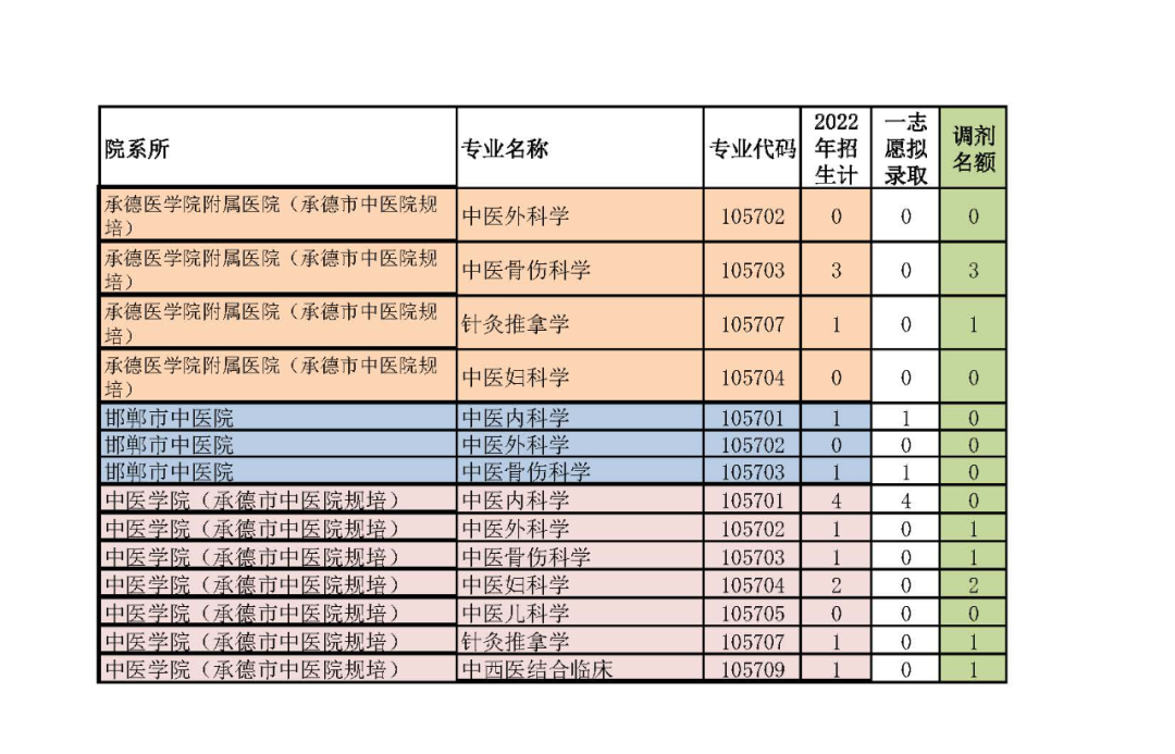 关于承德市中医院（承德医学院附属中医院）北京看病指南必知的信息