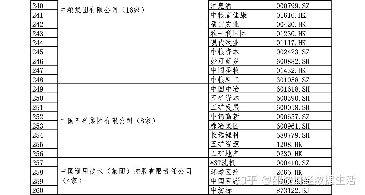 国财投资有限公司是央企吗(国财投资有限公司是央企吗还是国企)