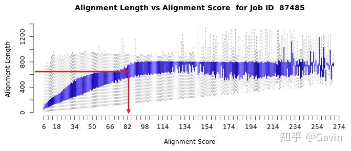 EFI - Enzyme Similarity Tool - 知乎