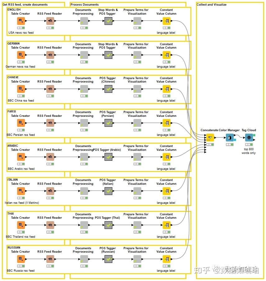 Knime 30 knime 