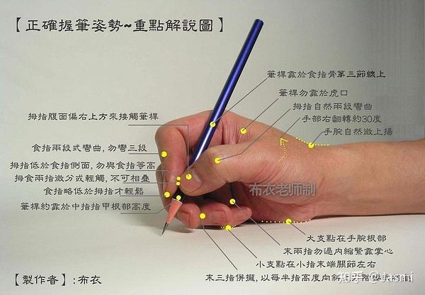 一根小食指,一篇大道理! 正确握笔姿势解释 - 知乎