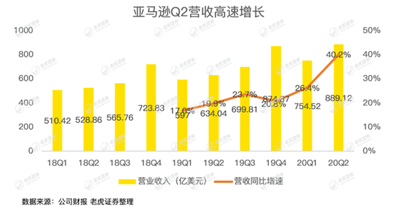 市值高达1 5万亿超过阿里2倍多只因做对了这一点 知乎