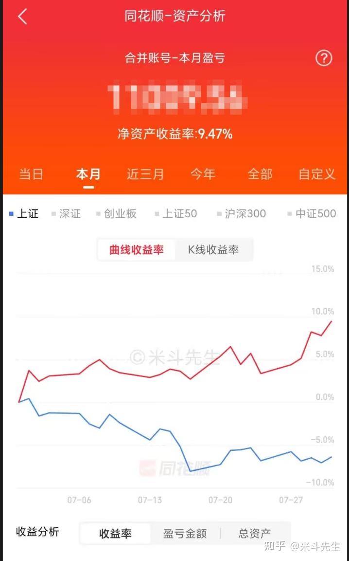 7月战绩总结及8月展望