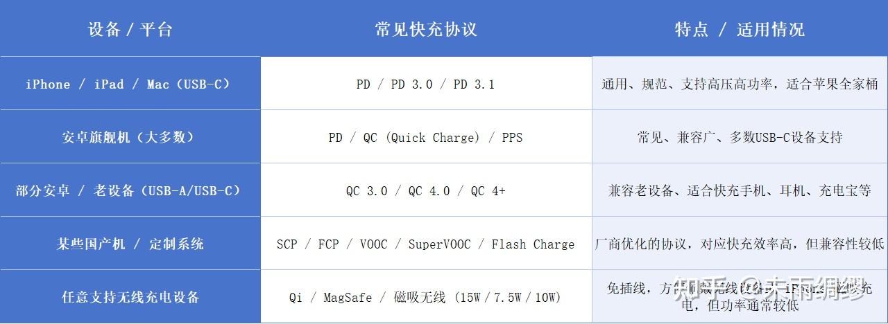 史上最严充电宝新规来了:3C不再管用?2026安全充电宝怎么选?充电宝最全安全选购指南 + 真机实测推荐(避坑必看) - 知乎