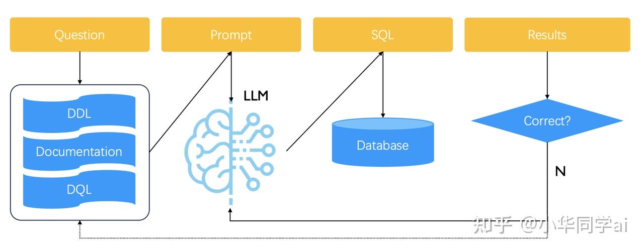 GitHub标星破万!程序员福音,82.5%准确率!这个开源项目重新定义了Text2SQL - 知乎